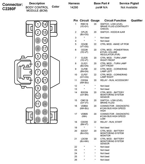 2014 Ford Edge fuse diagram